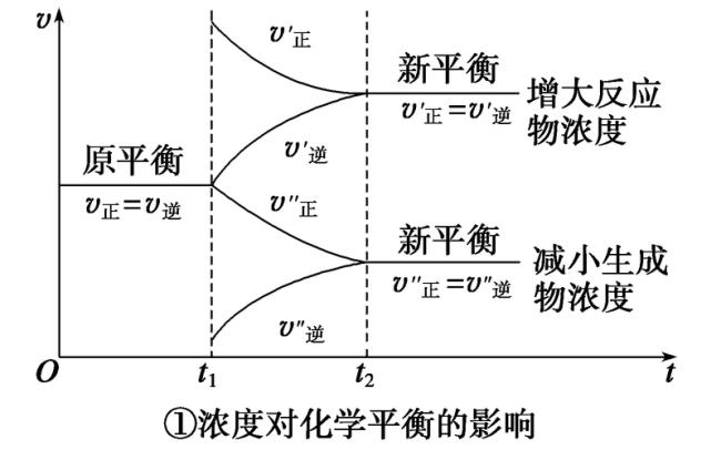 两相平衡压力是什么意思