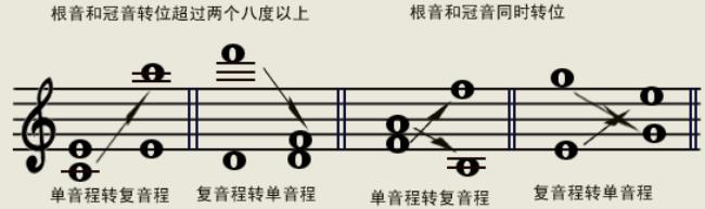 等音程的变化音程