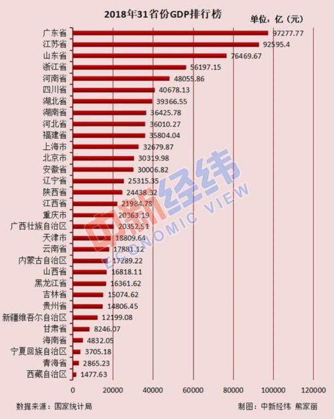 中国人口最多的市是哪个省份