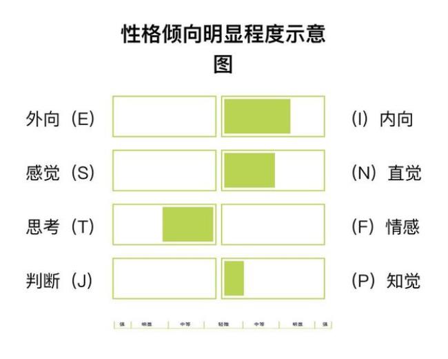 mbti性格测试intp人格解读