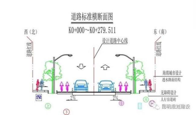 20米宽的城市道路是什么级别