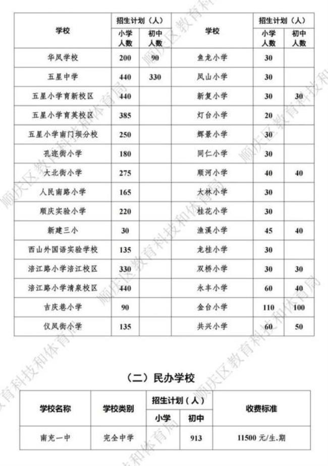 义务教育阶段就读是什么意思