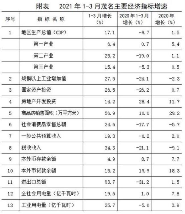 季度是几年级学的