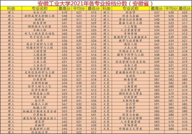 安徽理工是全国重点大学吗