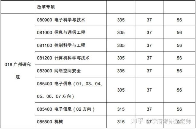 西电考研复试完几天出成绩