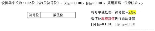 乘法符号和除法符号怎么打出来