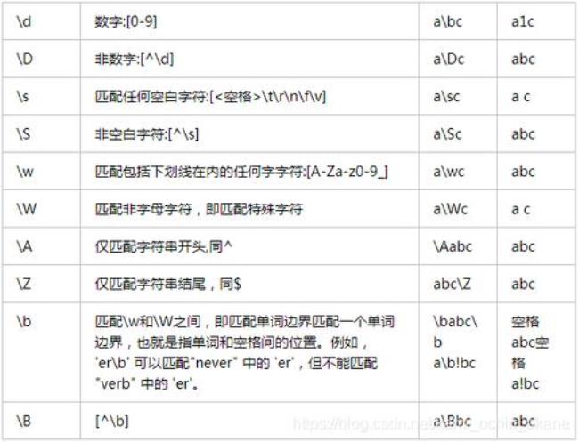 Python正则表达式中re.M是什么意思