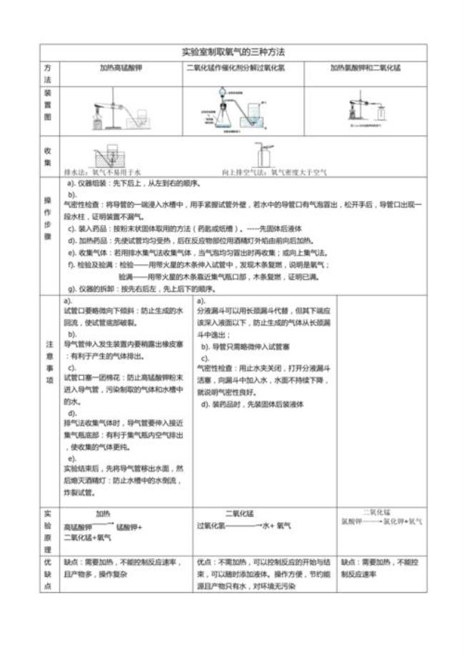 工业上用什么方法制取氧气