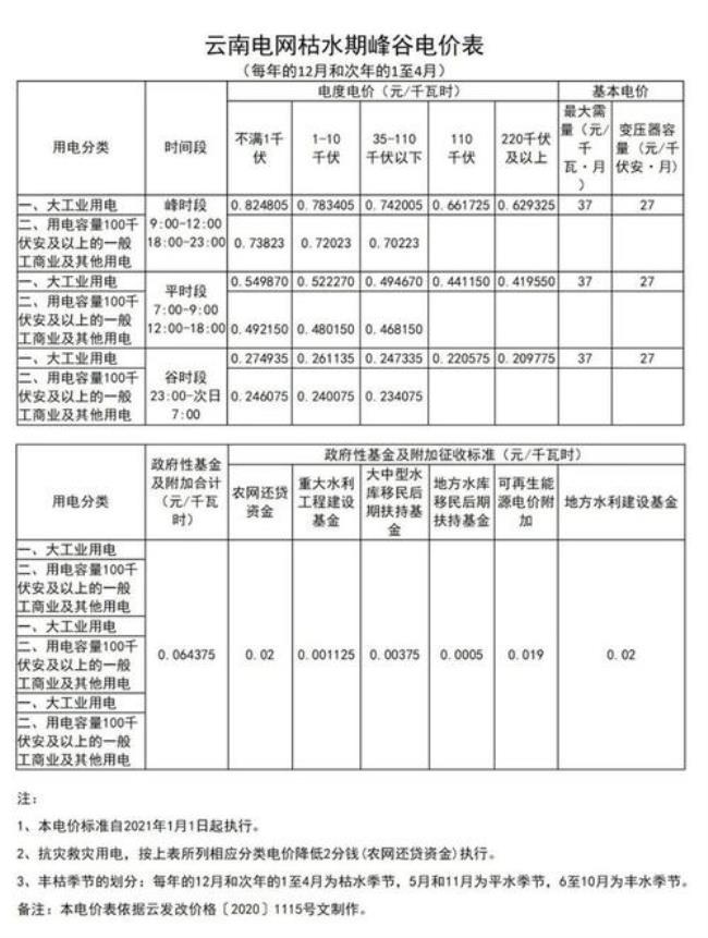 云南农村电费收费标准