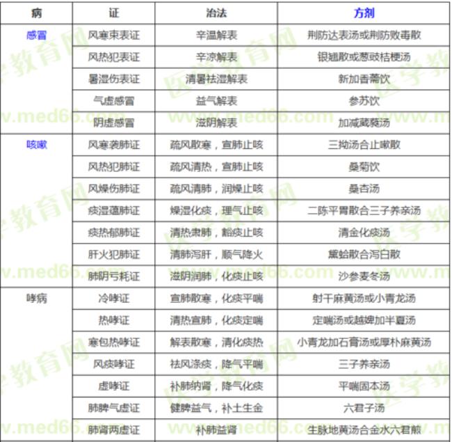 中医资格证书考试有期限吗