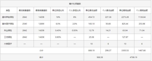 江西的社保可以在外地用吗