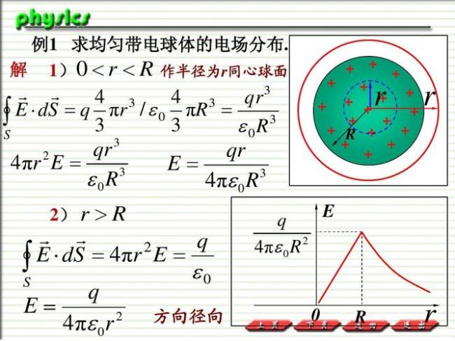 高斯质数分布定理