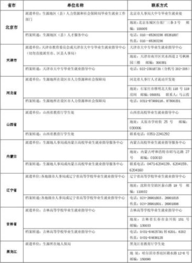 应届毕业生生源地是什么意思