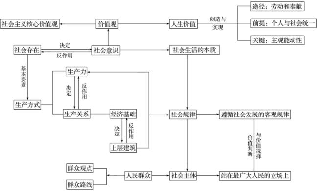 价值判断与价值判断原理