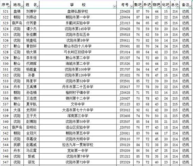 东营高中升学率排名