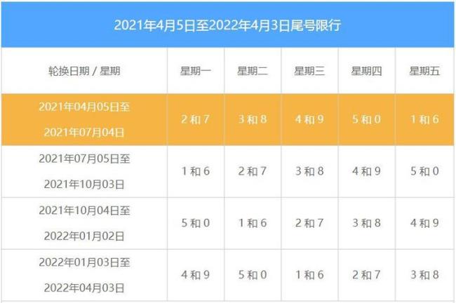 保定涿州限号限外地车吗