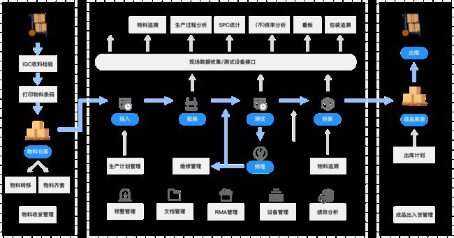 mess系统原理