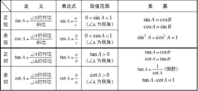 三绝函数的相关定理