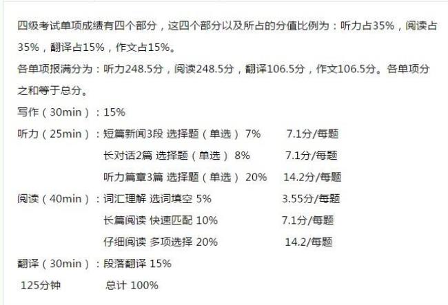 英语四级评分对照表