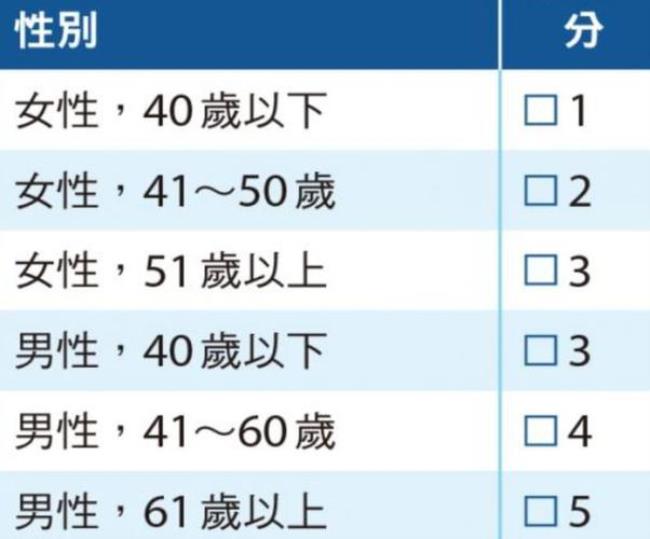 背身五秒是哪年提出的