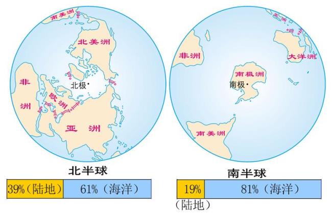 中纬度的海陆状况