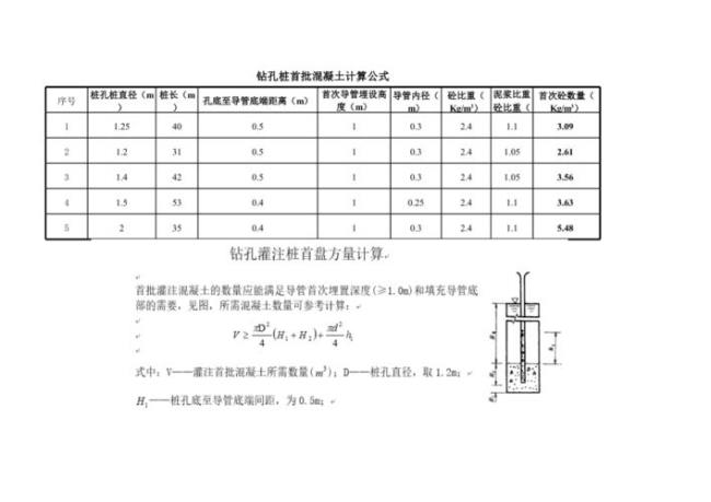 桩基塌落度怎么计算公式