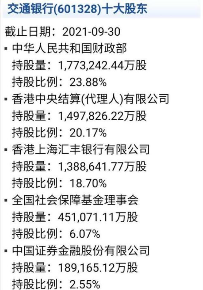 交通银行十大股东