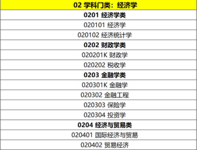 专业门类和大类的区别