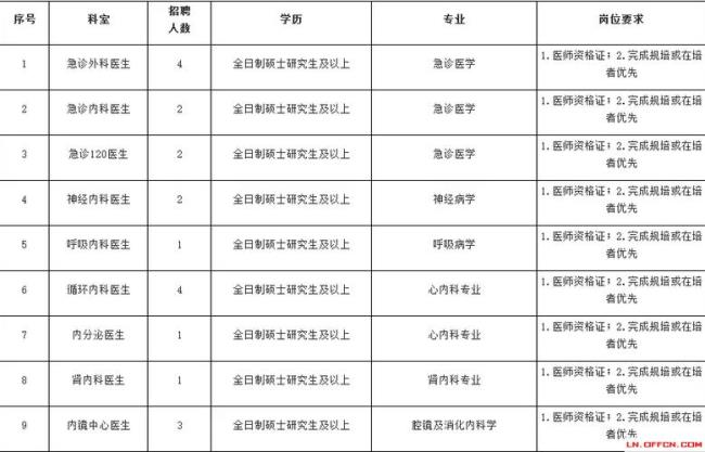 抚顺市哪里有招聘护士的