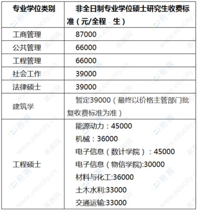 福州大学地矿专业怎么样