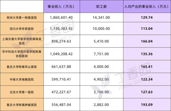 临床医生的工资一般为多少