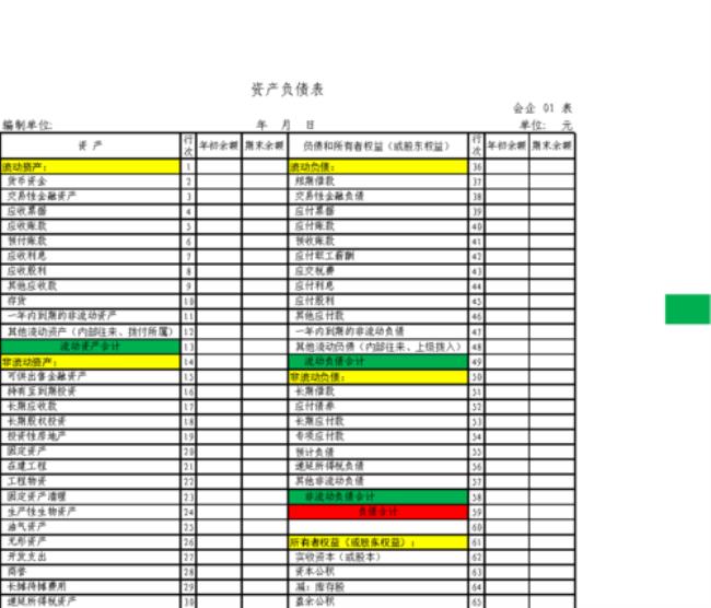 编制会计报表的注意事项