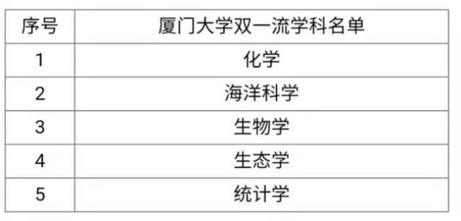 厦门大学考研难不难