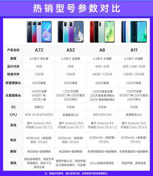 oppoa72无法进系统