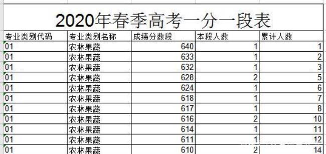 山东高考540分算什么水平