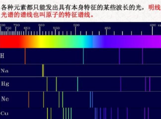 光的波长排序