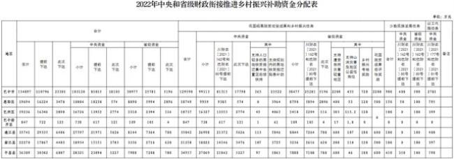 福建省农田补贴怎么查询