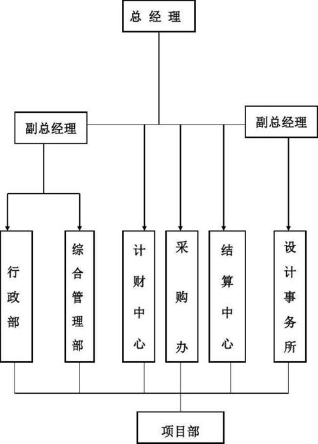 部门制度分类