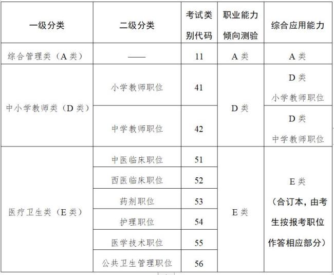 江西教师招聘考试科目有哪些