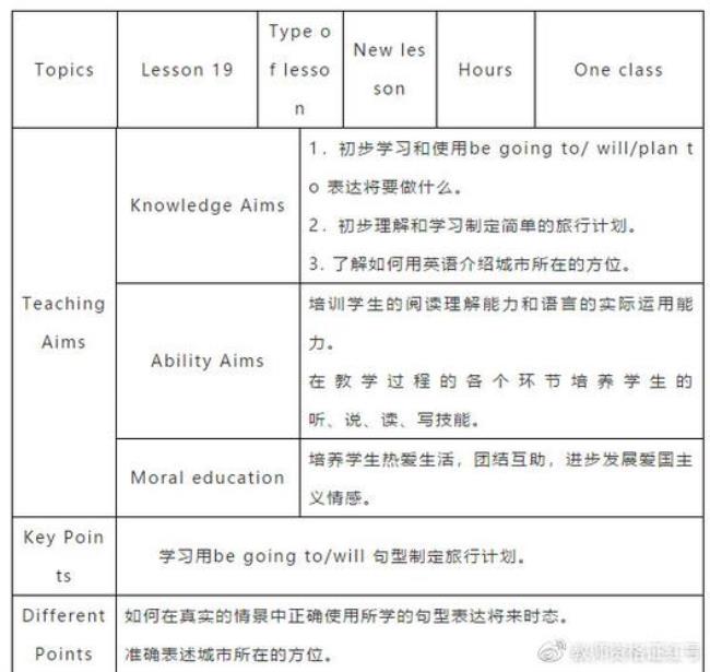 课型分为哪几类