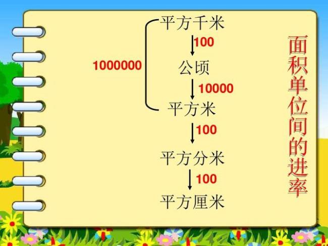 公顷和平方米怎么区分