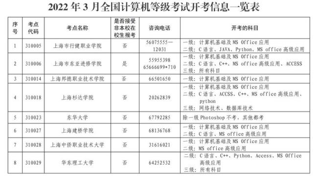 中专英语考级上哪里参加考试