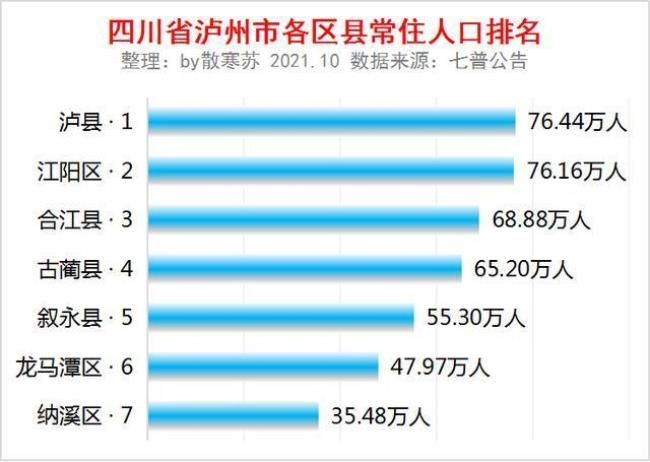 四川泸州地区有哪些少数民族