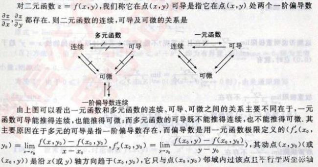 函数连续的两种情况