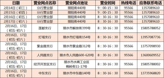 中国工商银行上班时间查询