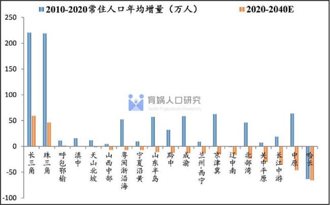 北京2022年常住人口