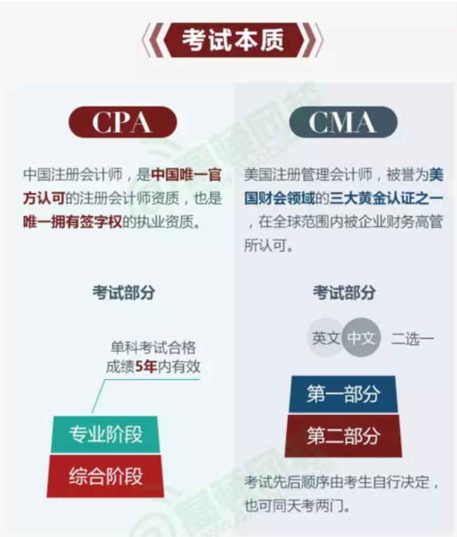 acca和aicpa哪个含金量高