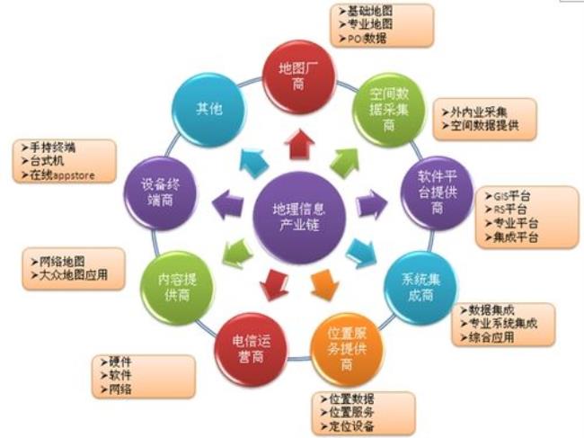 消息由几部分组成包括哪些要素