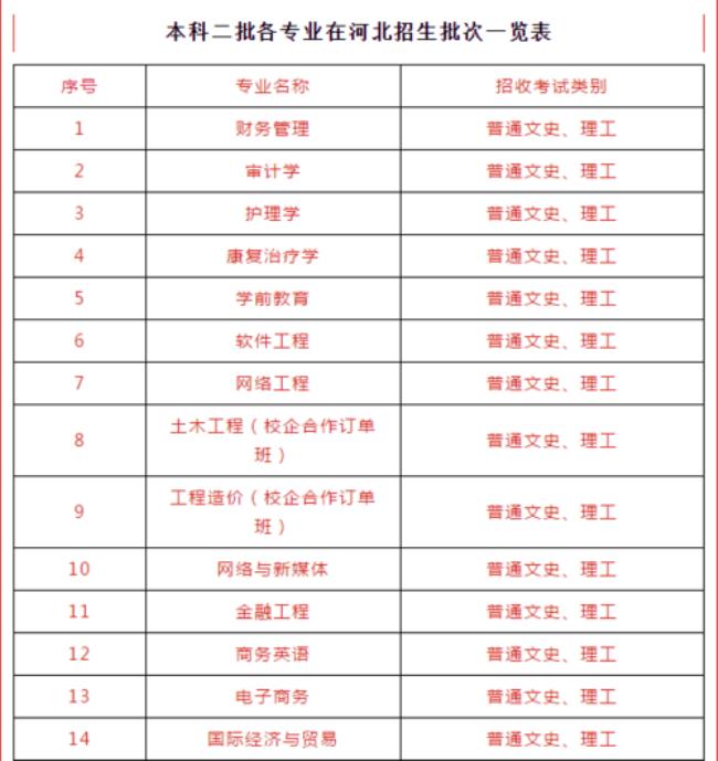 河北外国语职业学院10正式报到