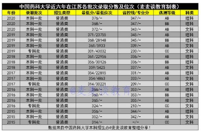 中国药科大学校名